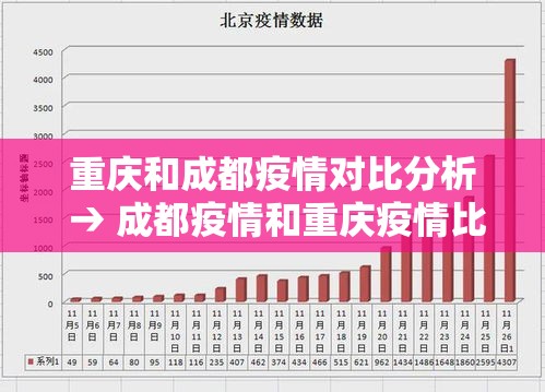 重庆和成都疫情对比分析 → 成都疫情和重庆疫情比较
