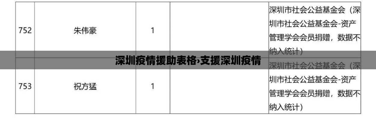 深圳疫情援助表格›支援深圳疫情