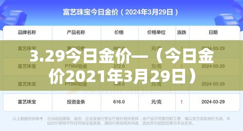 3.29今日金价—（今日金价2021年3月29日）