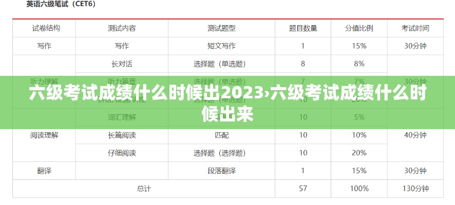 六级考试成绩什么时候出2023›六级考试成绩什么时候出来