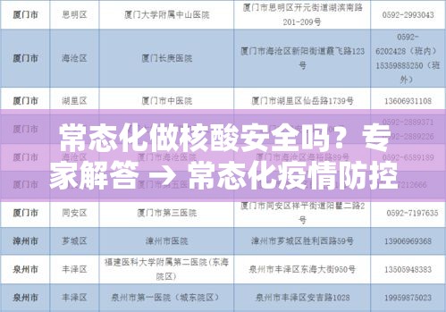 常态化做核酸安全吗？专家解答 → 常态化疫情防控核酸检测