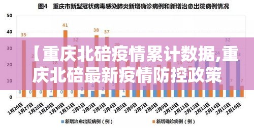 【重庆北碚疫情累计数据,重庆北碚最新疫情防控政策】 【重庆北碚疫情累计数据,重庆北碚最新疫情防控政策】