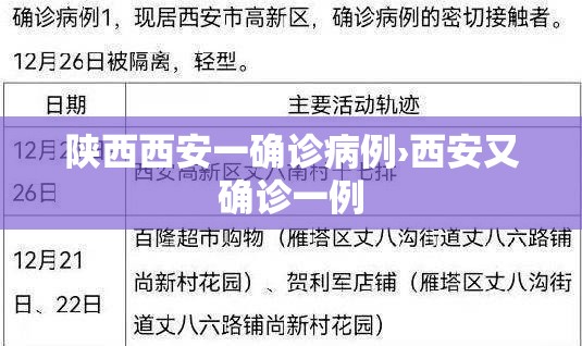 陕西西安一确诊病例›西安又确诊一例 陕西西安一确诊病例›西安又确诊一例