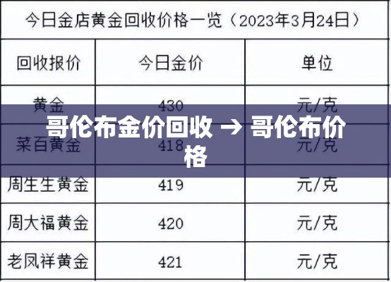 哥伦布金价回收 → 哥伦布价格 哥伦布金价回收 → 哥伦布价格