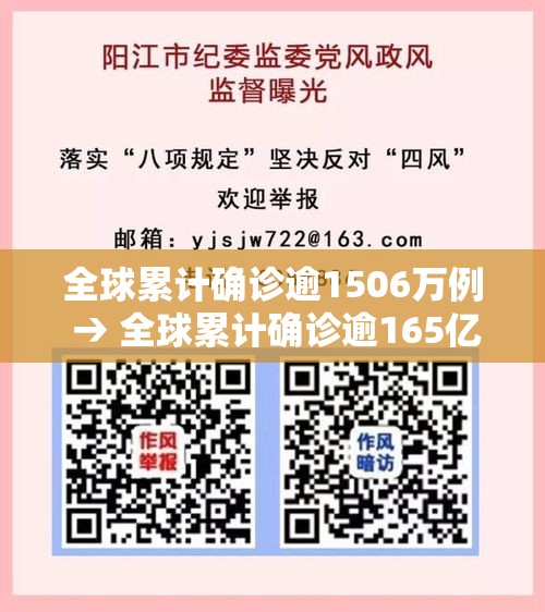 全球累计确诊逾1506万例 → 全球累计确诊逾165亿例