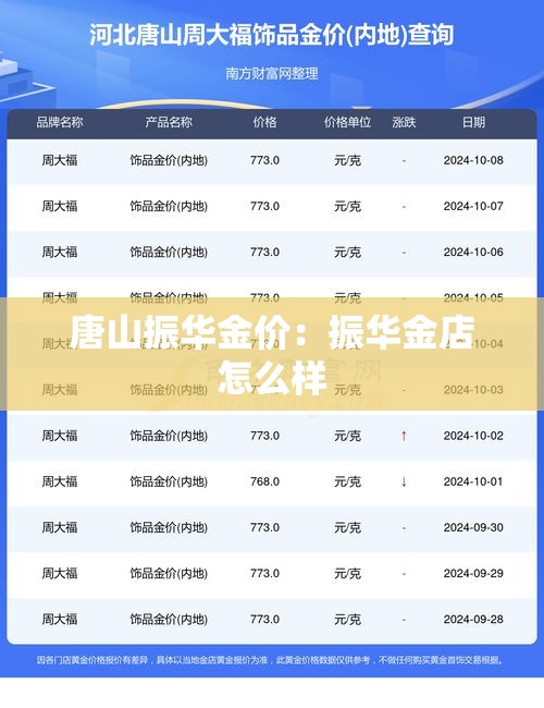 唐山振华金价:振华金店怎么样