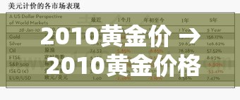 2010黄金价 → 2010黄金价格多少钱一克呢