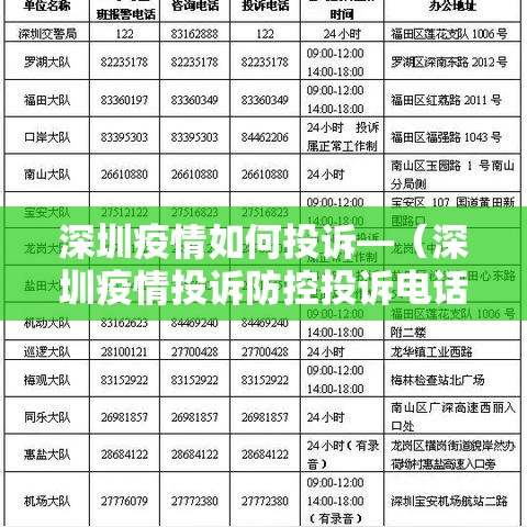 深圳疫情如何投诉—(深圳疫情投诉防控投诉电话) 深圳疫情如何投诉—(深圳疫情投诉防控投诉电话)