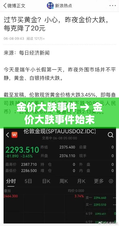 金价大跌事件 → 金价大跌事件始末 金价大跌事件 → 金价大跌事件始末