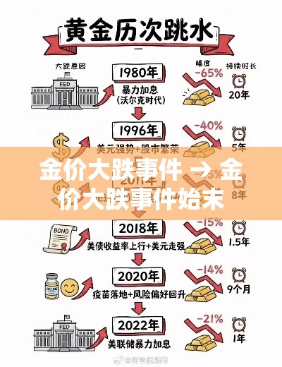 金价大跌事件 → 金价大跌事件始末 金价大跌事件 → 金价大跌事件始末