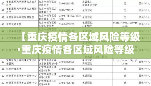 【重庆疫情各区域风险等级·重庆疫情各区域风险等级查询】