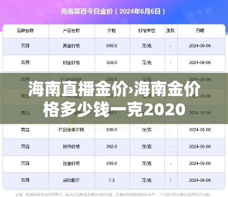 海南直播金价›海南金价格多少钱一克2020 海南直播金价›海南金价格多少钱一克2020