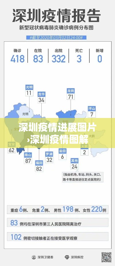 深圳疫情进展图片›深圳疫情图解