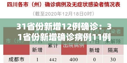 31省份新增12例确诊：31省份新增确诊病例11例