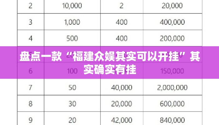 盘点一款“福建众娱其实可以开挂”其实确实有挂