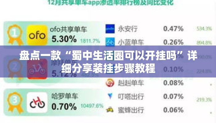 盘点一款“蜀中生活圈可以开挂吗”详细分享装挂步骤教程