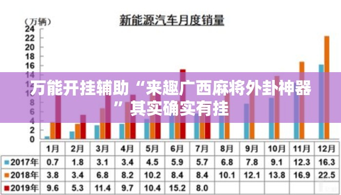 万能开挂辅助“来趣广西麻将外卦神器”其实确实有挂
