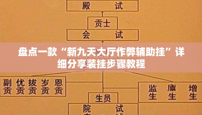 盘点一款“新九天大厅作弊辅助挂”详细分享装挂步骤教程