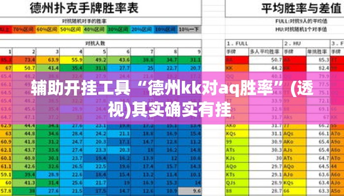辅助开挂工具“德州kk对aq胜率”(透视)其实确实有挂 