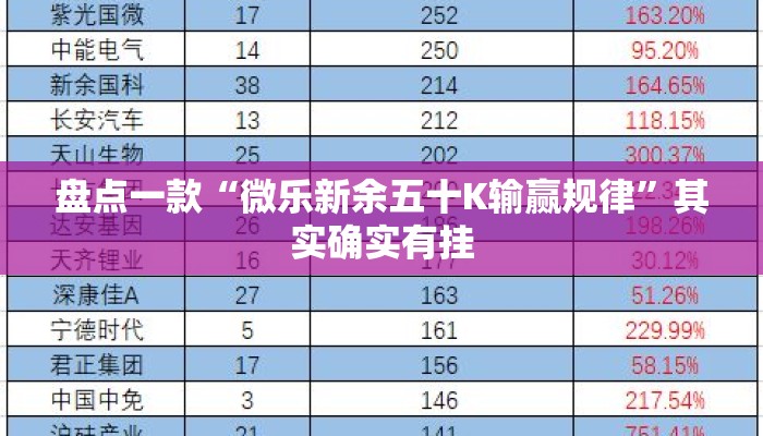 盘点一款“微乐新余五十K输赢规律	”其实确实有挂