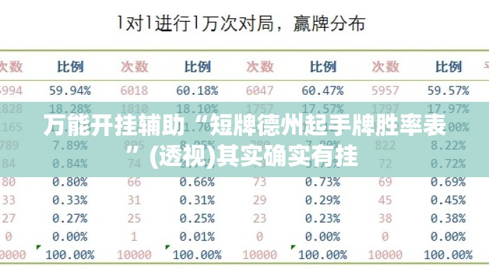 万能开挂辅助“短牌德州起手牌胜率表	”(透视)其实确实有挂 